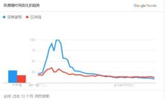 TPWallet充币指南：如何使用TPWallet进行币充操作